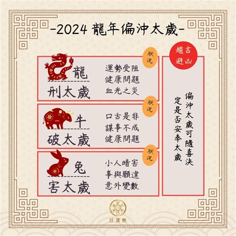 今年太歲|今年犯太歲生肖超攻略：2024龍年安太歲時間、費用。